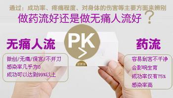 ҩ��������ʲôΣ��